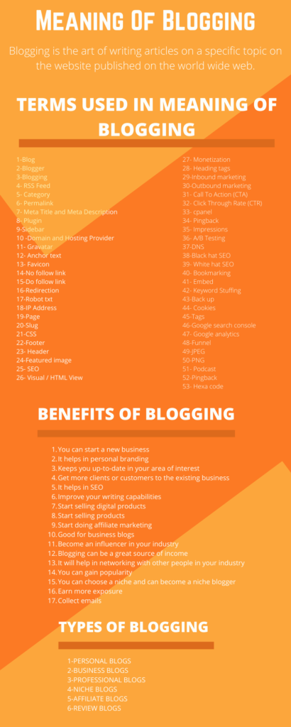 Meaning Of Blogging
