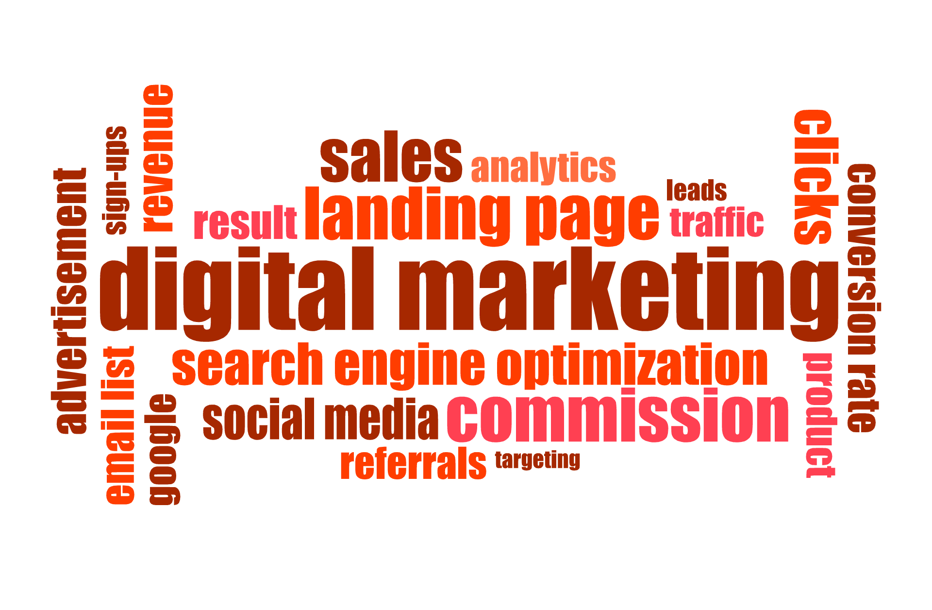 Introduction of Digital Marketing:Easy Guide on Definition, Meaning, Scope