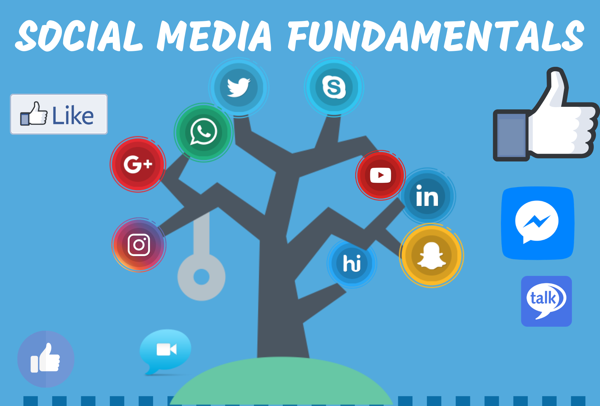 You are currently viewing Social media fundamentals