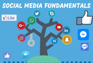 SOCIAL MEDIA FUNDAMENTALS