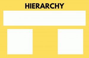 HIERARCY PRINCIPLE OF DESIGN