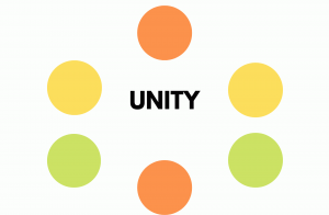 UNITY PRINCIPLE OF GRAPHIC DESIGN