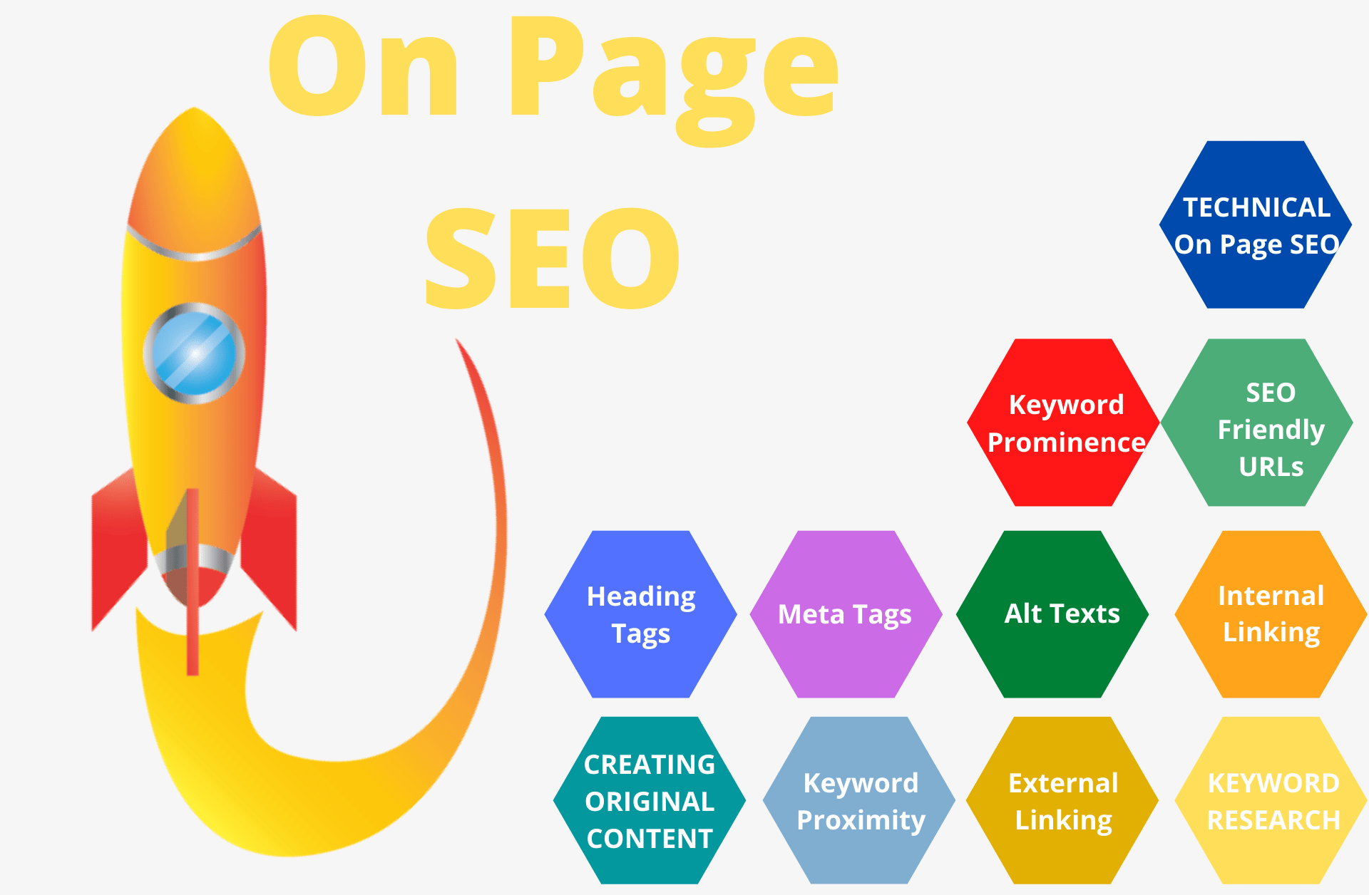 You are currently viewing On Page SEO Checklist and How you Should do it in 2020?