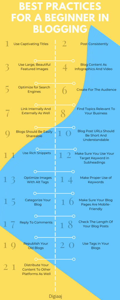 Best Practices For Blogging In SEO For Beginners - Digiaaj