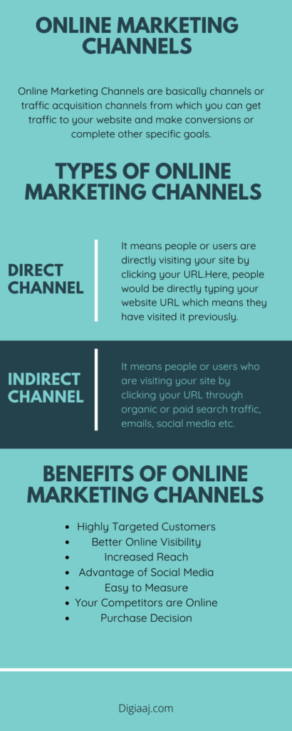 Online Marketing Channels