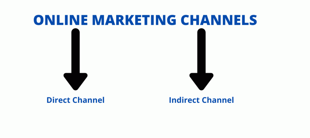 Types of online marketing channels