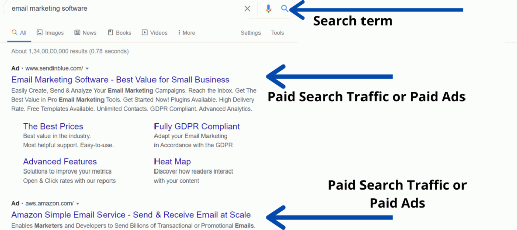Paid Search Traffic