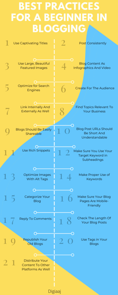 Best practices for blogging (Infographic)