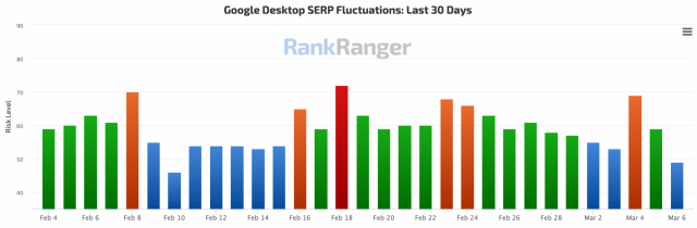 Rank Ranger tracking tool