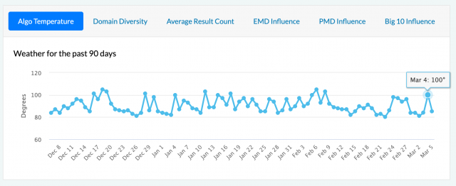 mozcast tracking tool