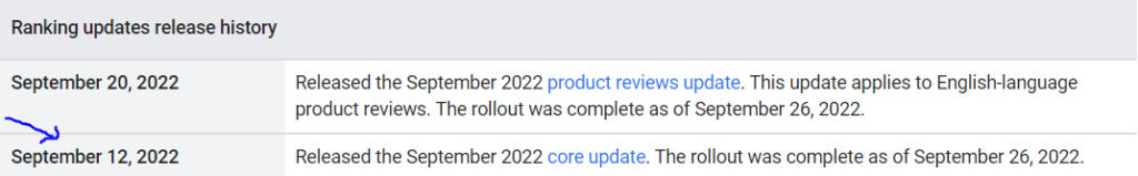 Official Announcement on Google September 2022 Core Algorithm Update Completion