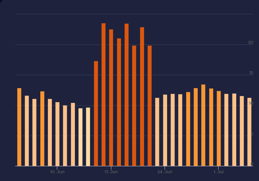 Accuranker sensor for july spam update