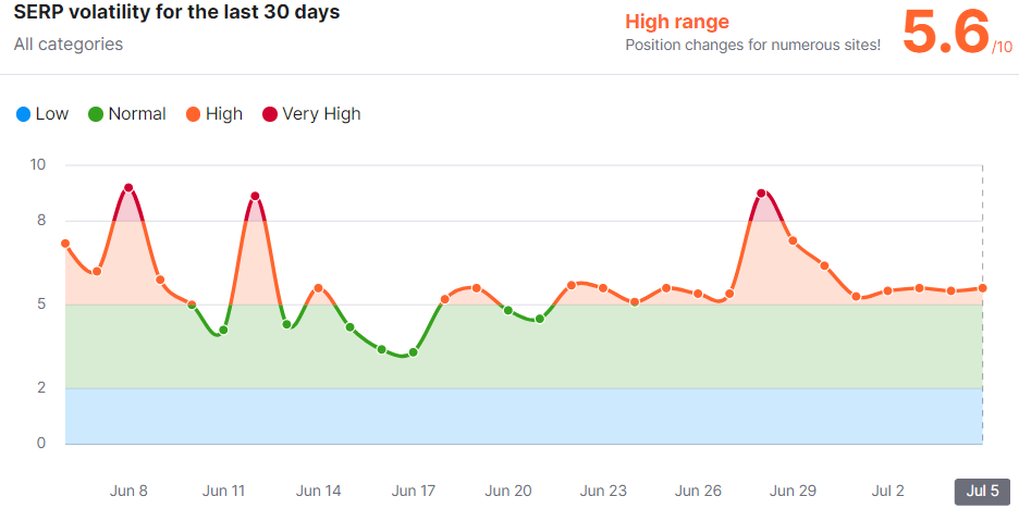 semruh sensor for june spam update