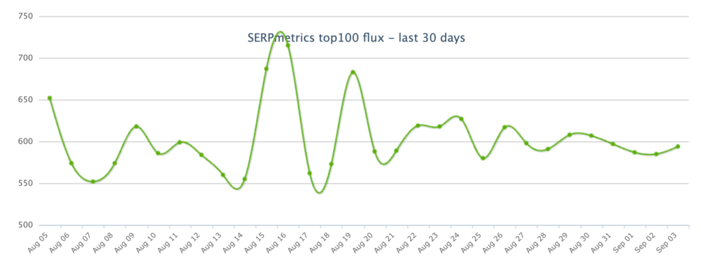 serpmetrics for august core update 2024