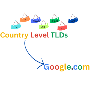 Google Search Country level TLDs (ccTLDs) redirect to Google.com