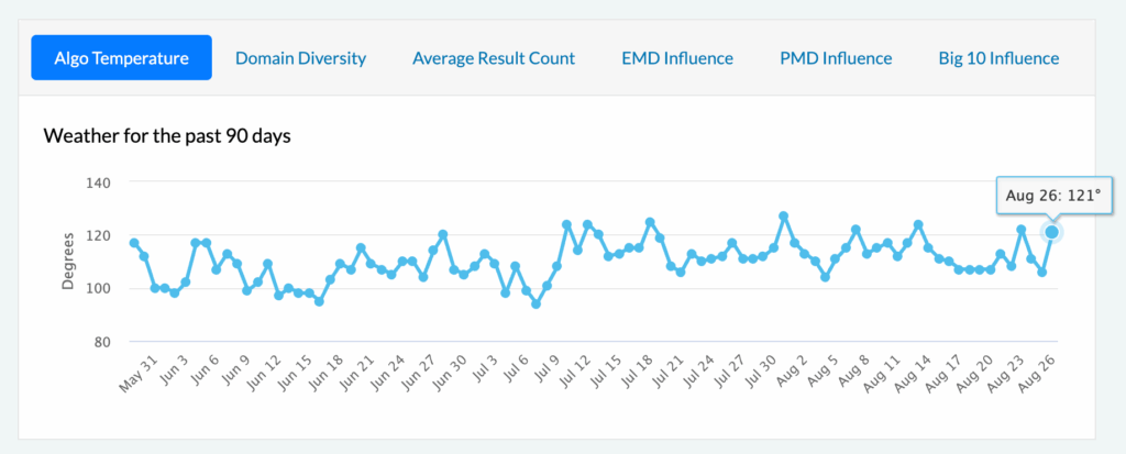 mozcast-sensor-august-spam-update-2025